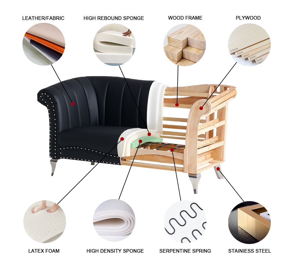 Sofa pentru țesături